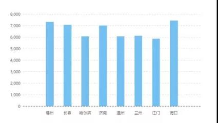 計算機網絡技術專業 就業前景廣闊，薪資水平可觀