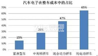 智能網聯時代 汽車如何成為移動的計算機——盤點當代汽車集成的計算機網絡技術